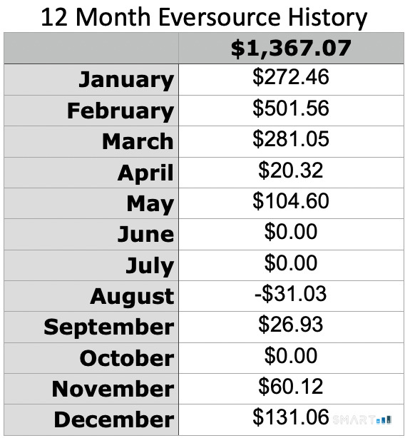 134 Massapeag Side Road