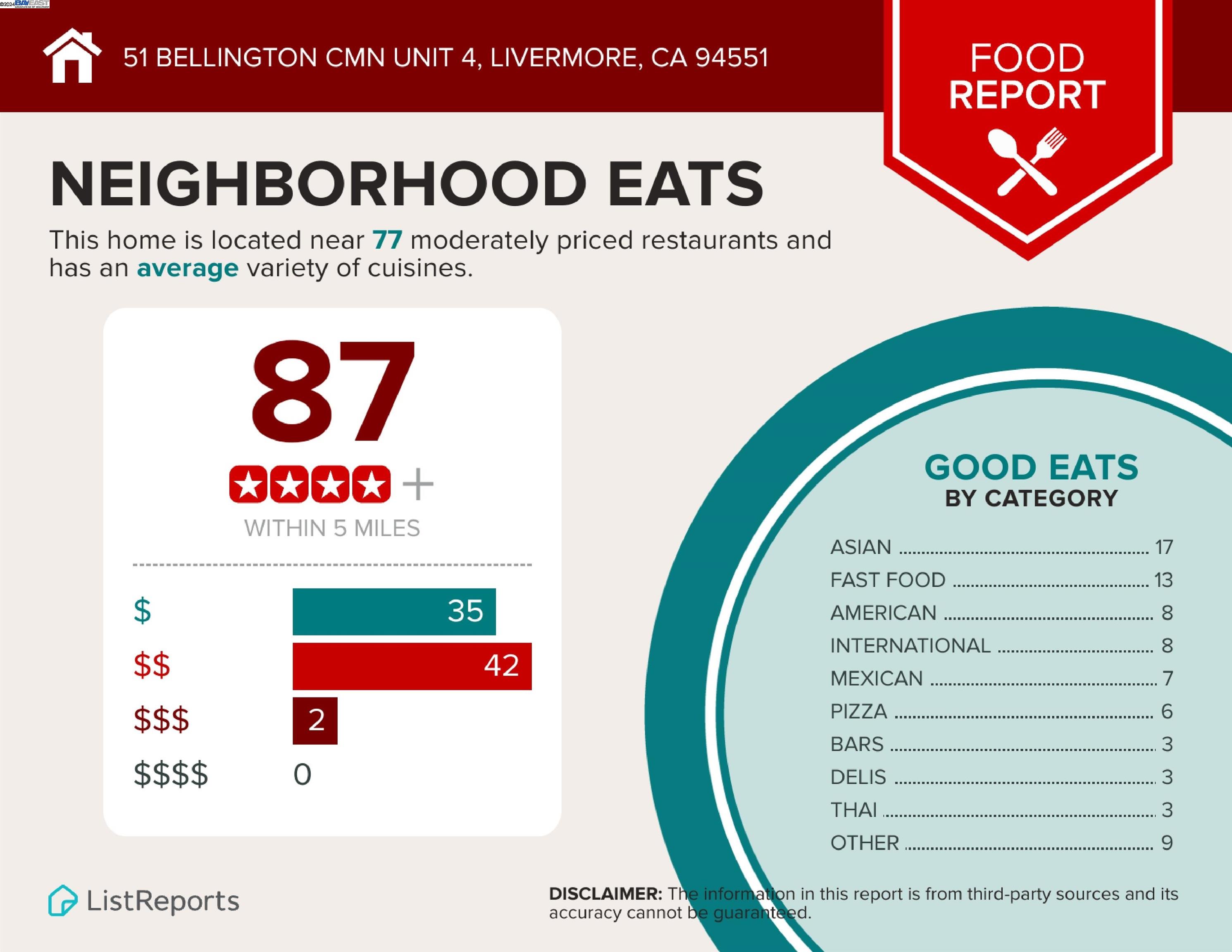 51 Bellington Cmn # 4 Unit: #4