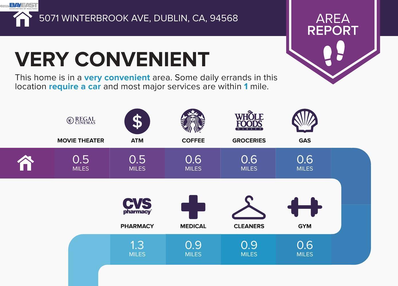 5071 Winterbrook Ave