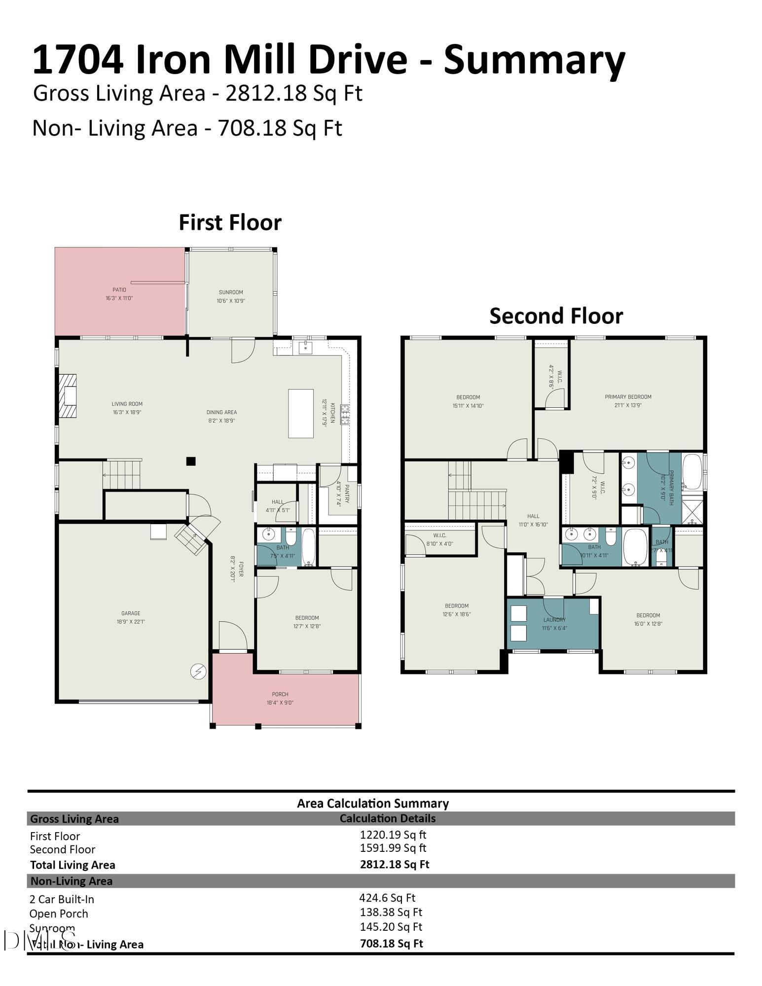 1704 Iron Mill Drive