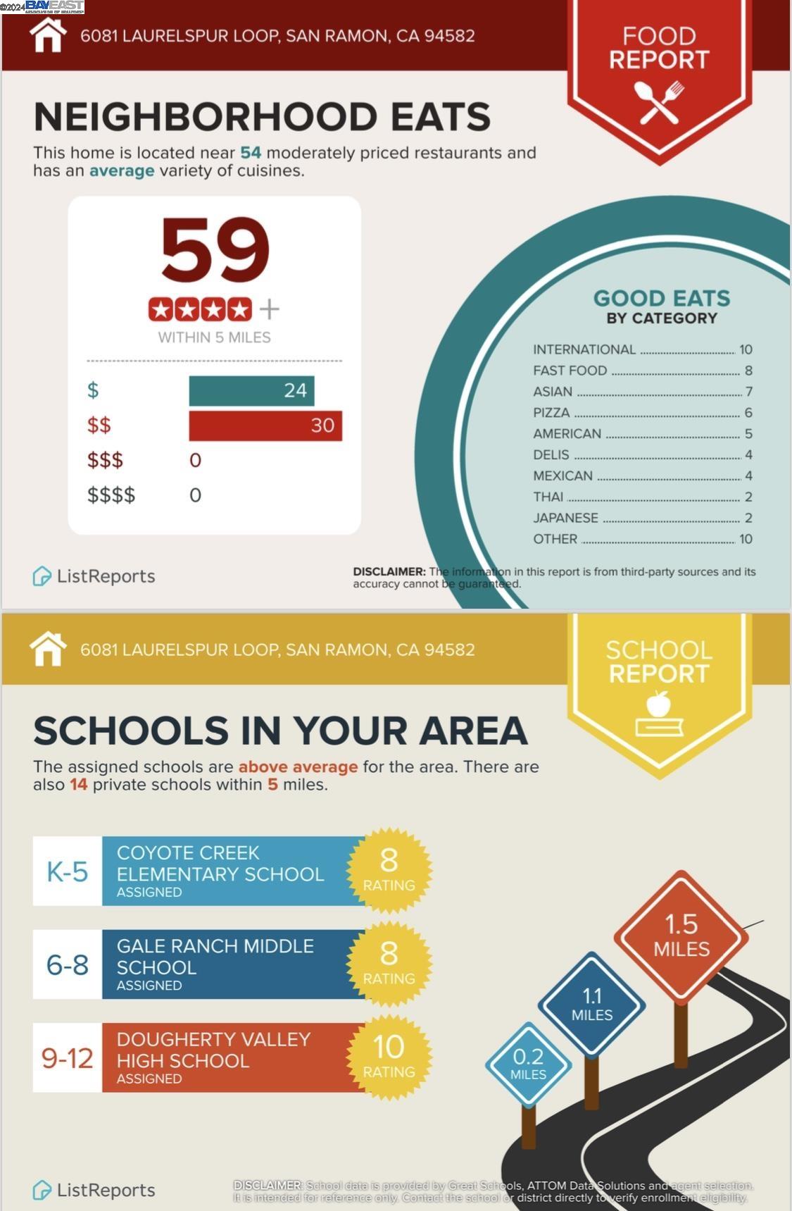 6081 Laurelspur Loop