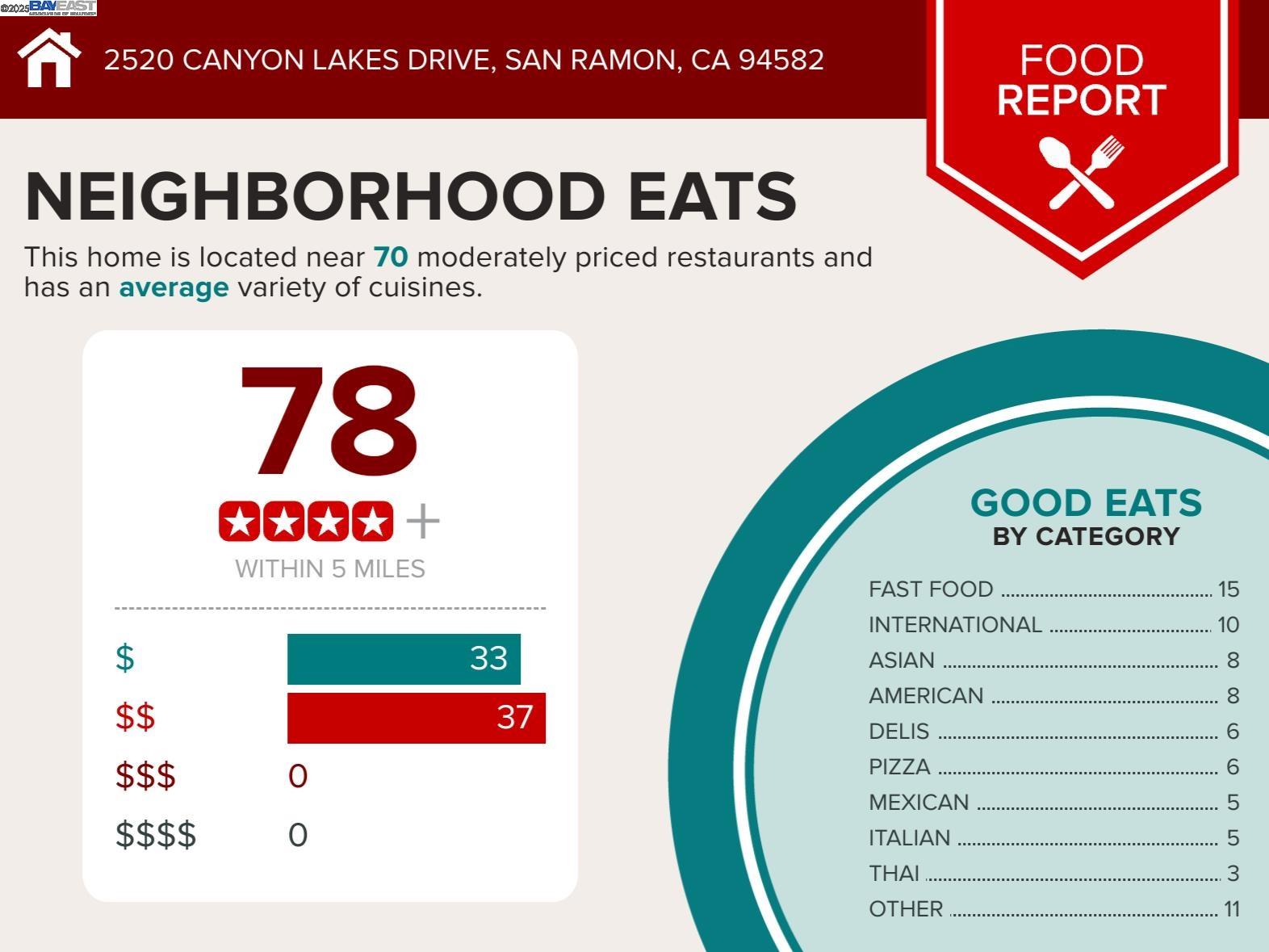 2520 Canyon Lakes Dr, San Ramon