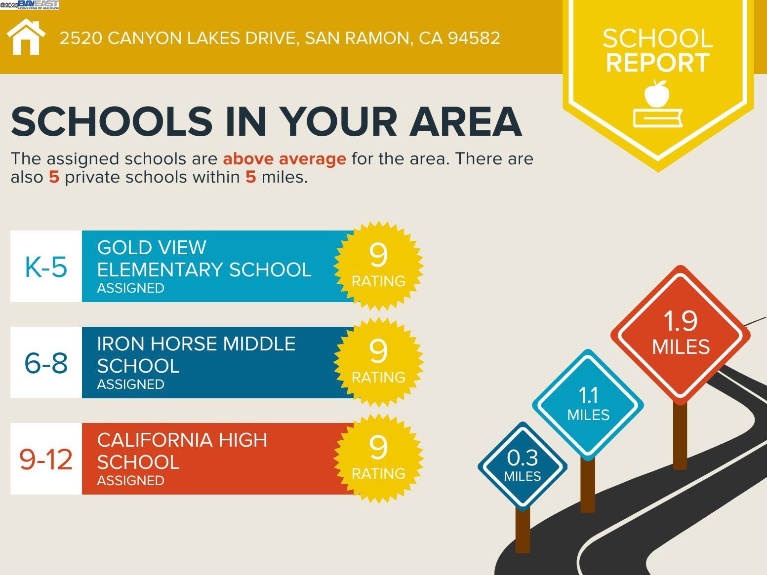 2520 Canyon Lakes Dr, San Ramon