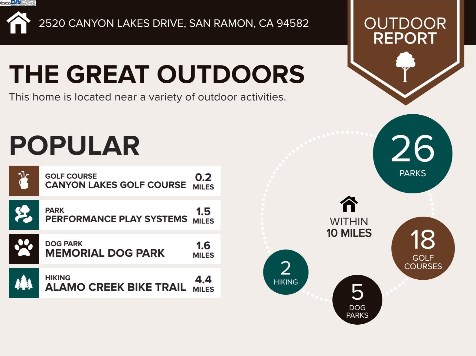 2520 Canyon Lakes Dr, San Ramon