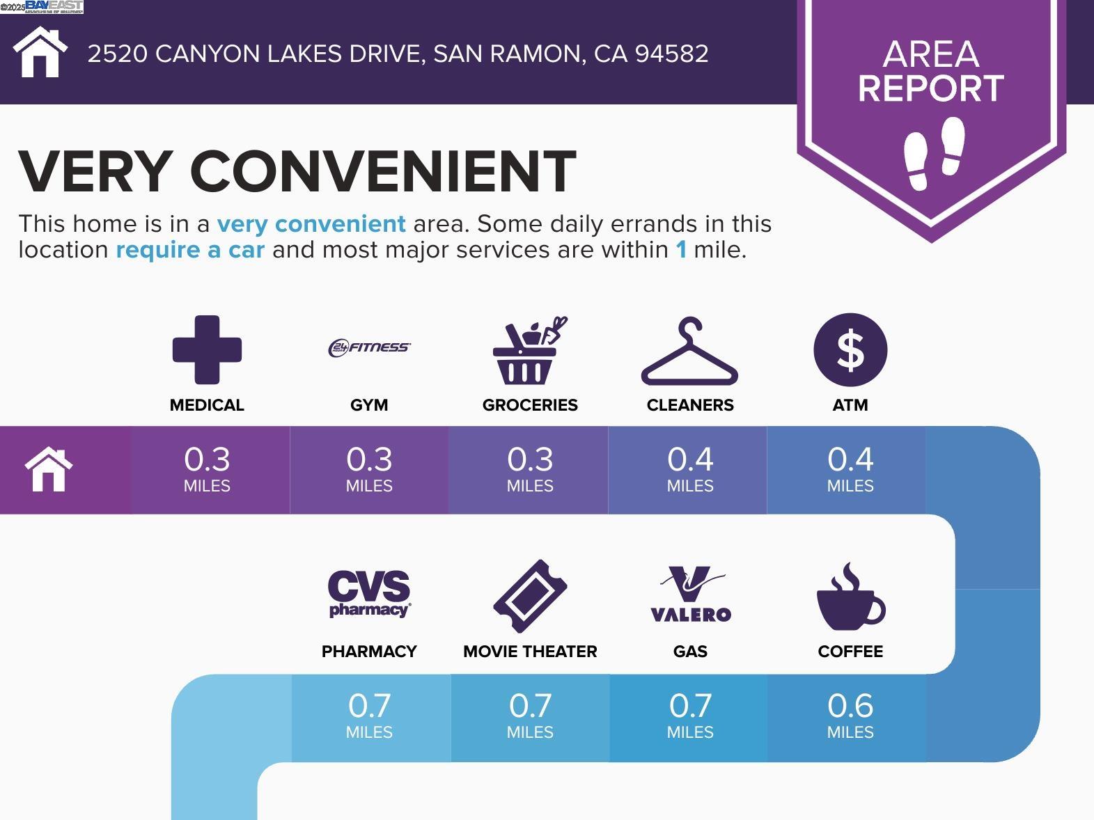 2520 Canyon Lakes Dr, San Ramon