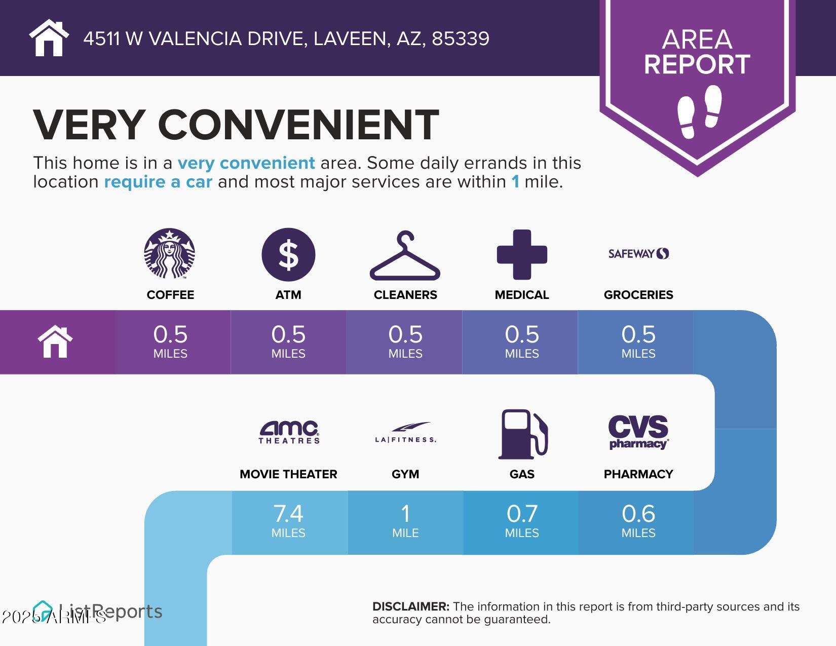 4511 W Valencia Drive