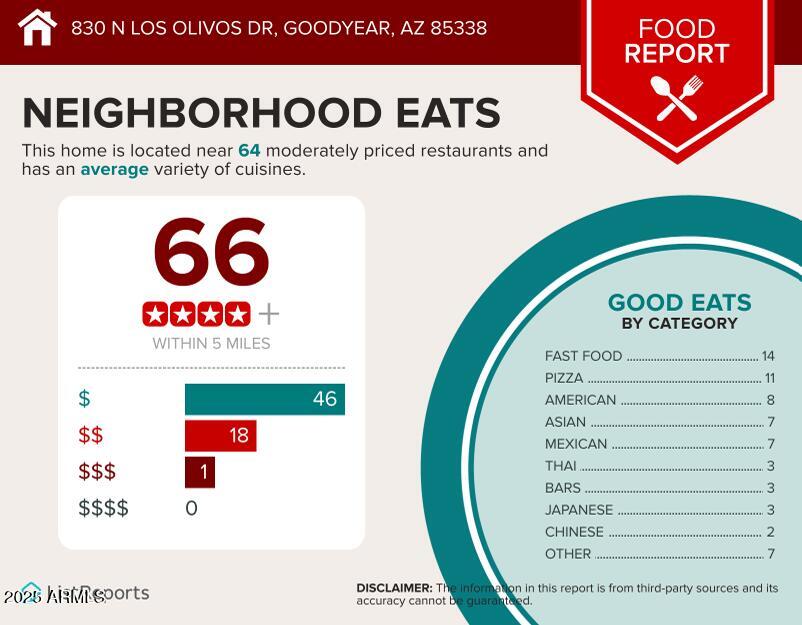 830 N LOS OLIVOS Drive