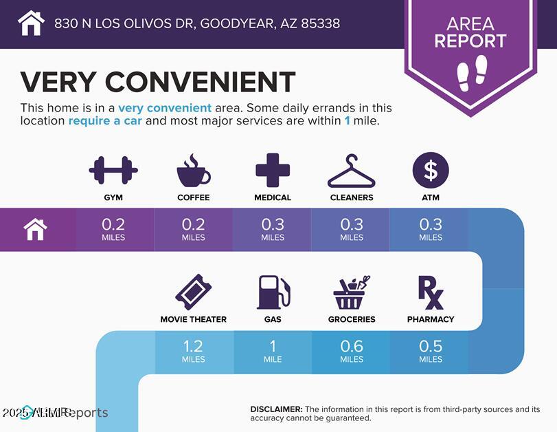 830 N LOS OLIVOS Drive