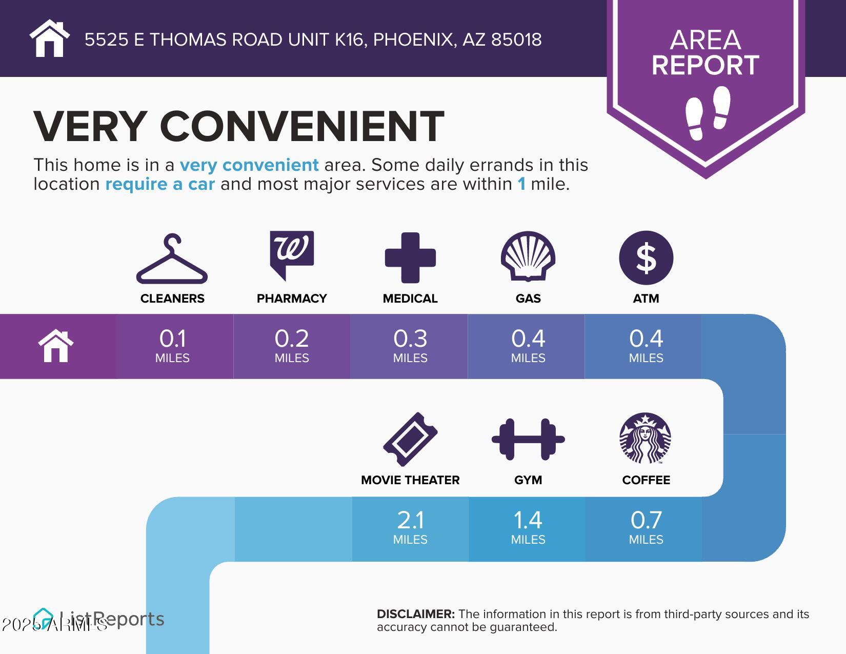 5525 E THOMAS Road, K16