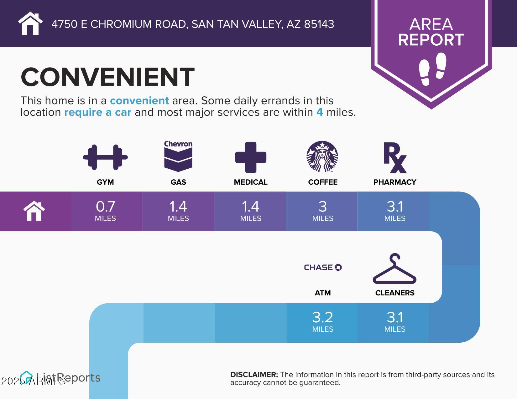 4750 E CHROMIUM Road