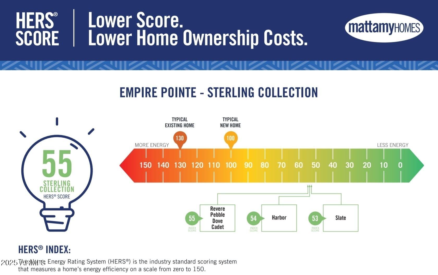 23144 E Watford Drive