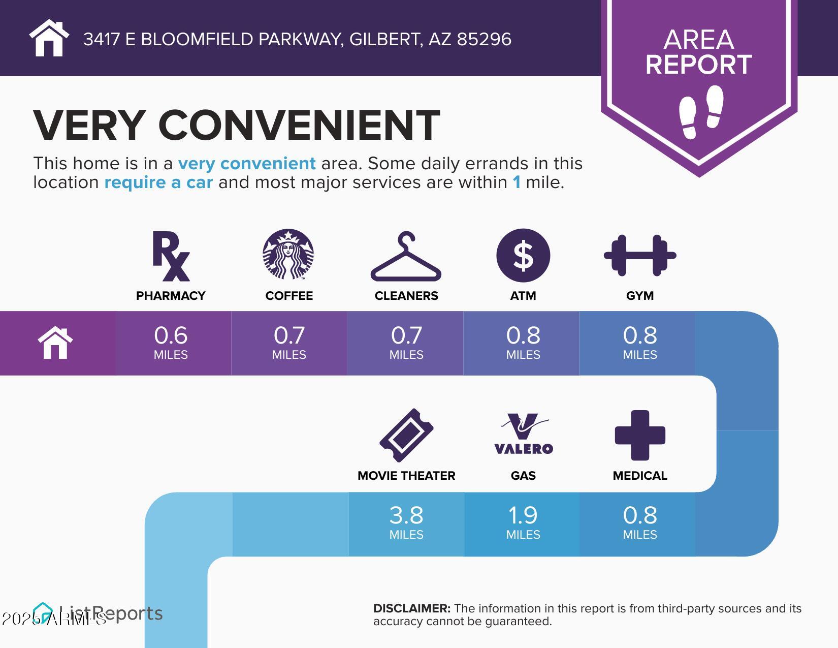 3417 E BLOOMFIELD Parkway