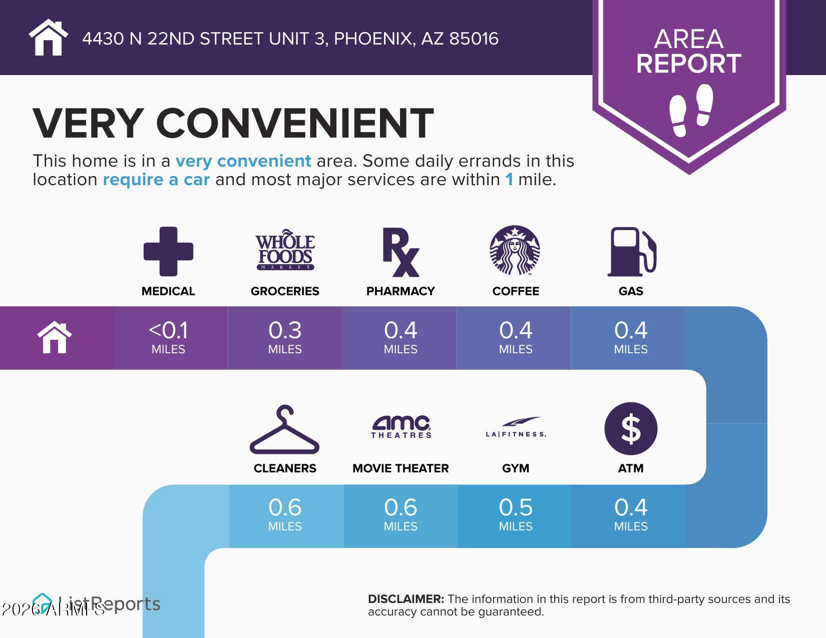 4430 N 22ND Street 3