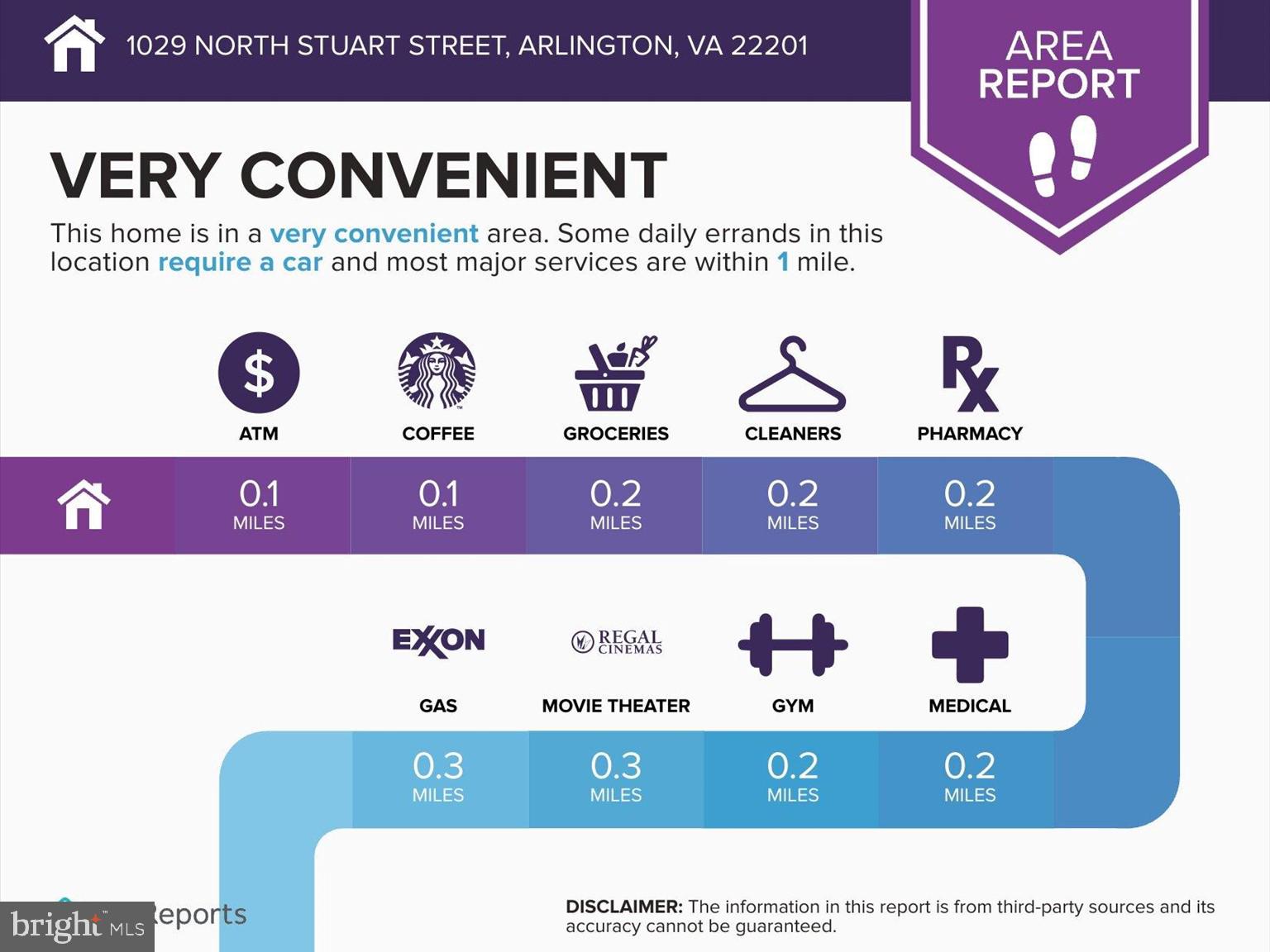 1029 N STUART STREET 206