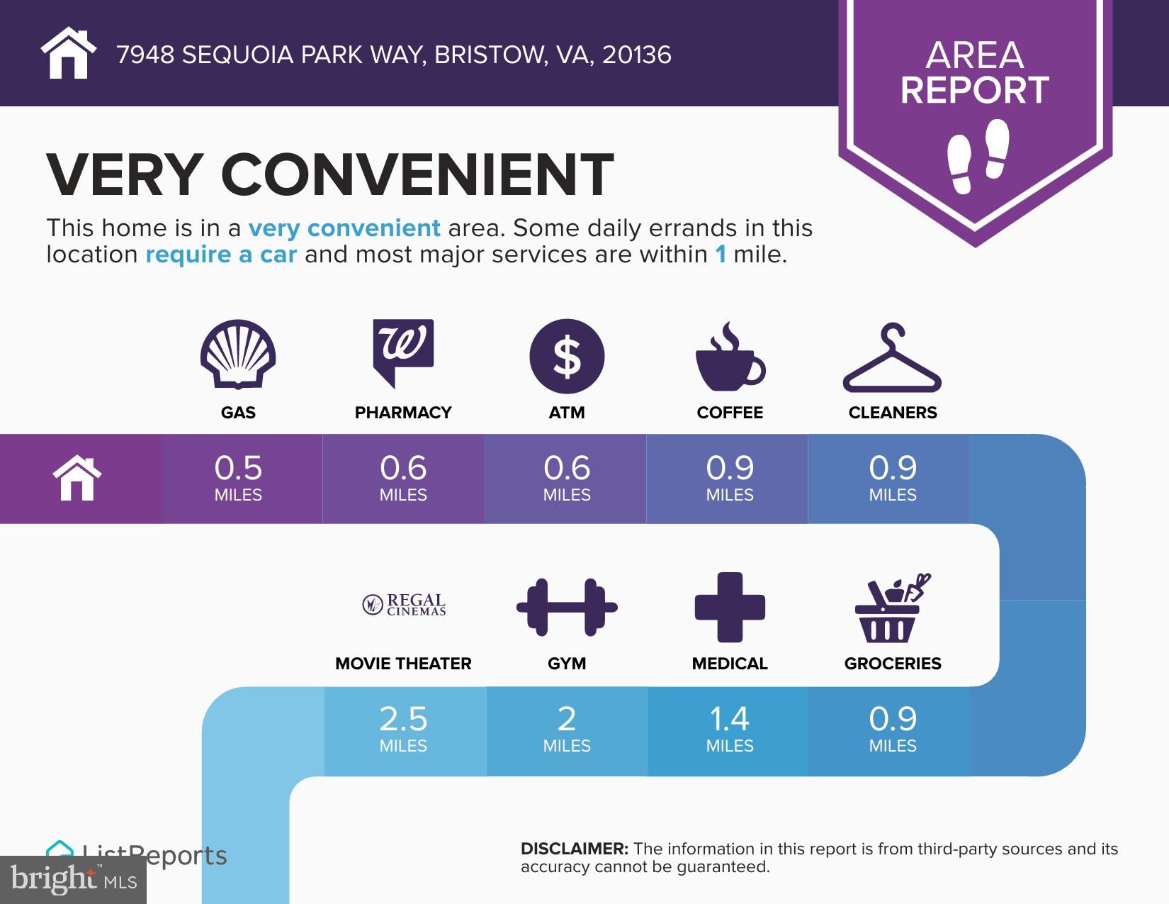 7948 Sequoia Park Way