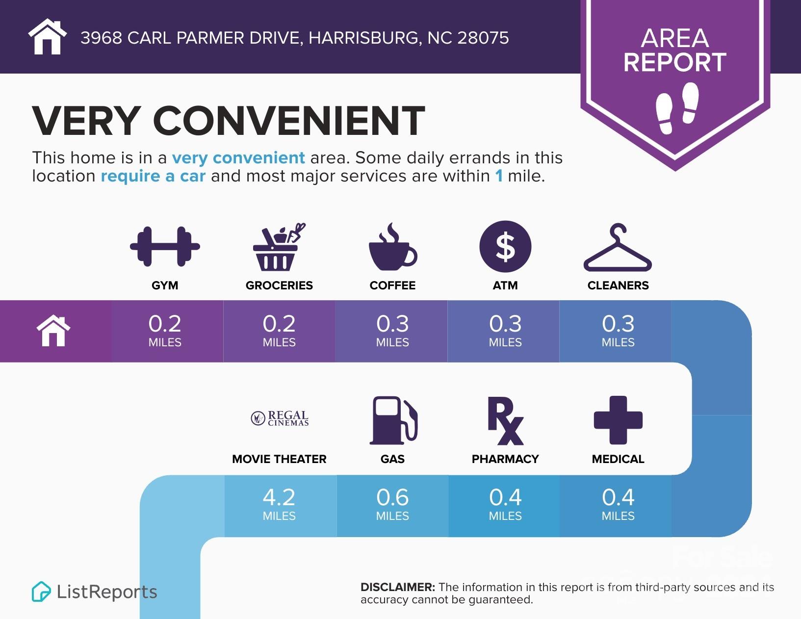 3968 Carl Parmer Drive