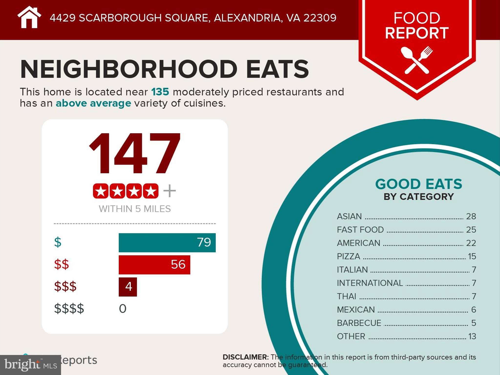 4429 Scarborough Sq