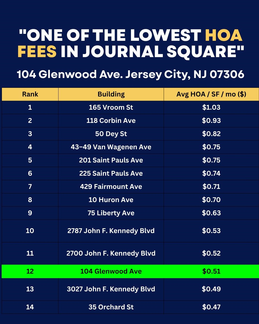 104 GLENWOOD AVE Unit: 200