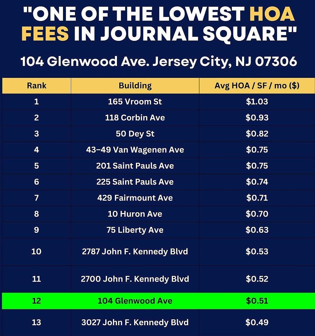 104 GLENWOOD AVE Unit: 104