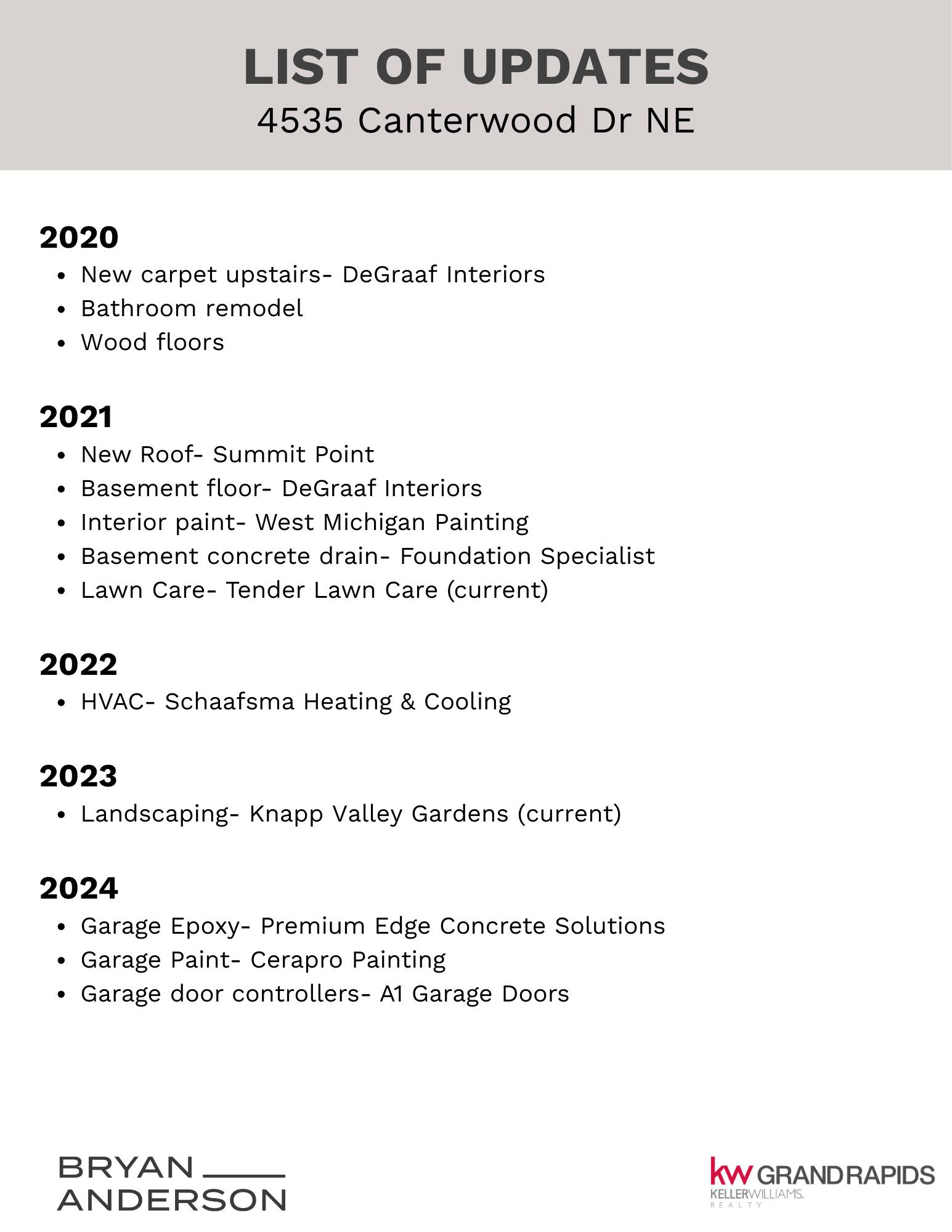 4535 Canterwood Drive NE