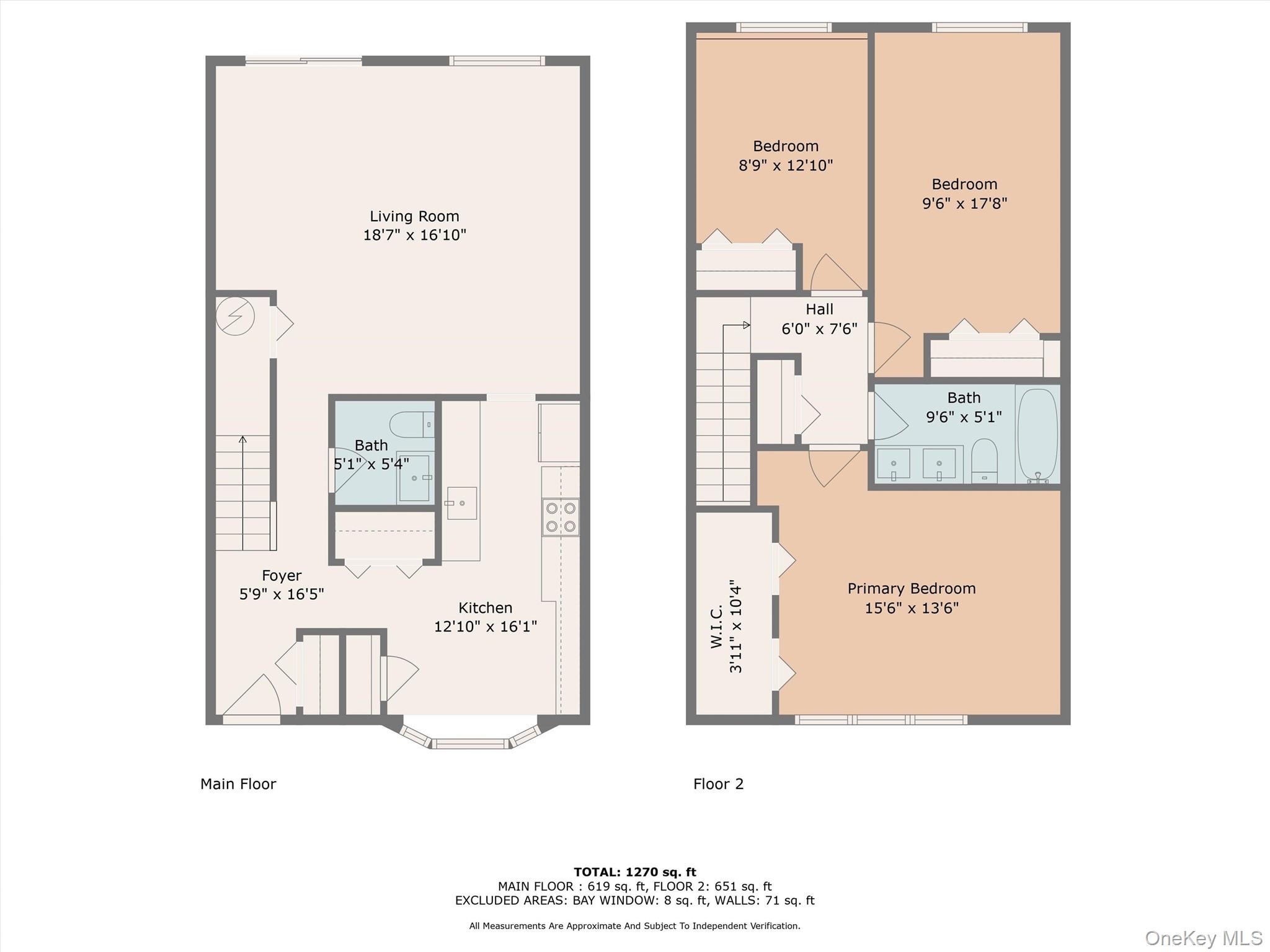 8 Roundtree Court
