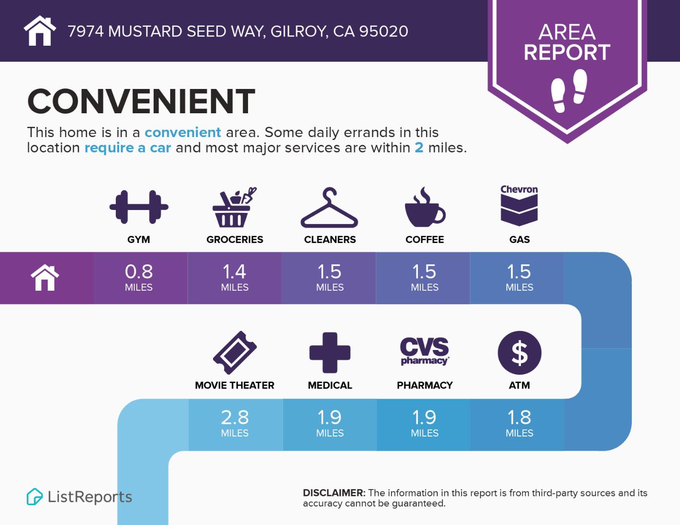 7974 Mustard Seed WAY