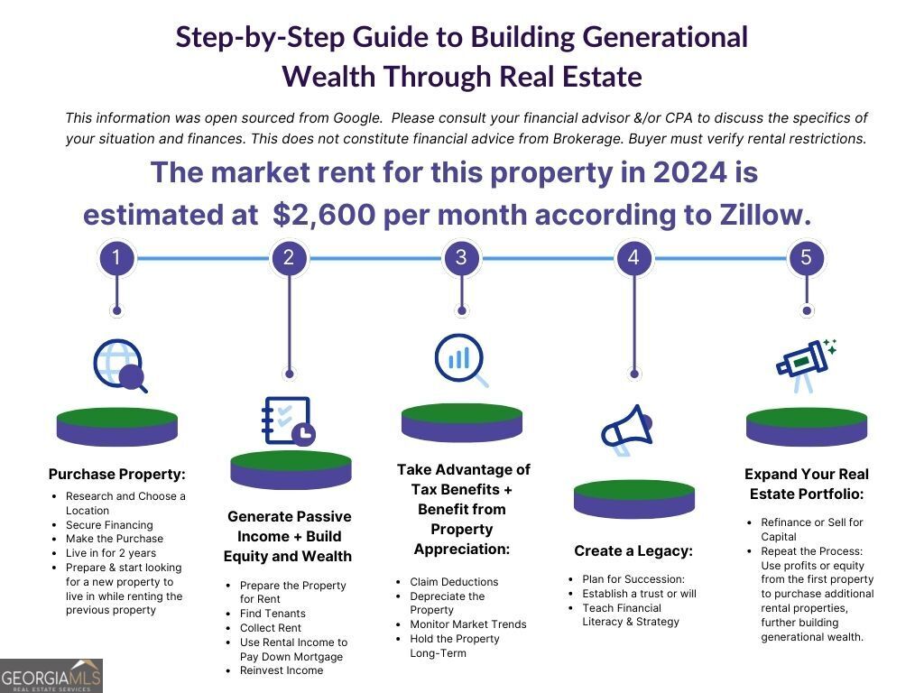 945 Savannah Commons Drive NE # 1