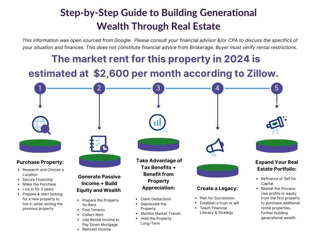 945 Savannah Commons Drive NE Unit 1